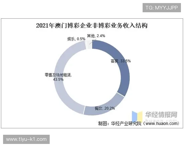 澳门博彩产业的现状与未来发展前景分析